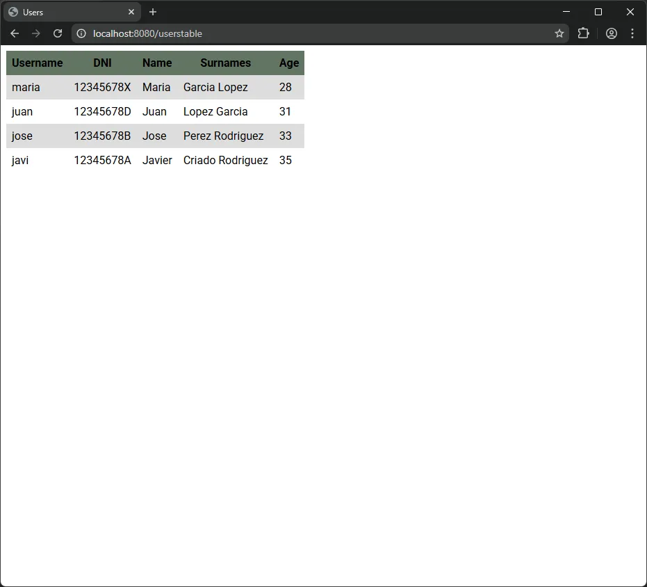 Tabla HTML de usuarios