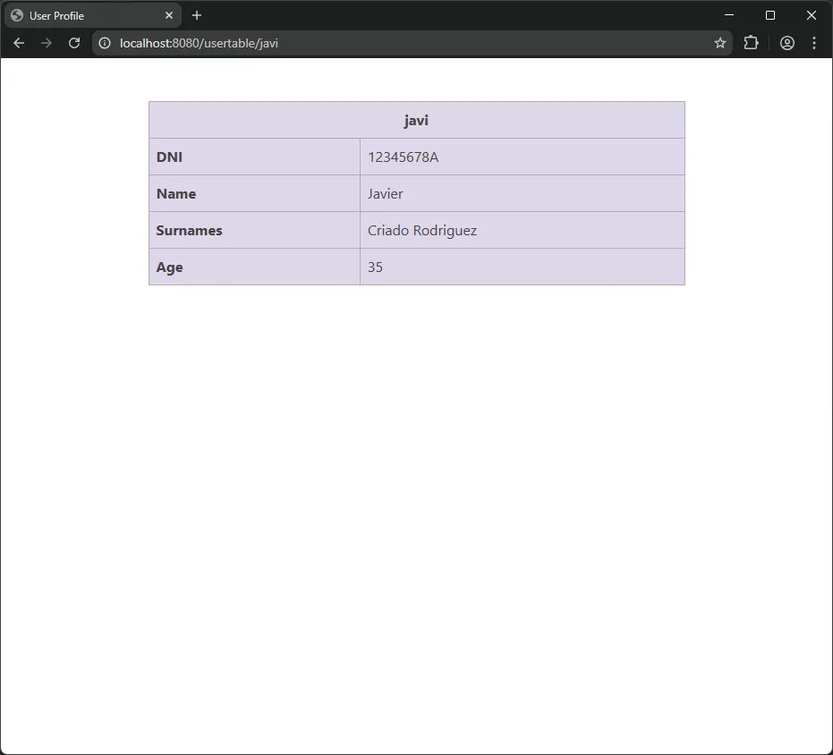 Vista HTML de usuario
