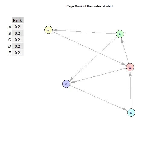 Captura de pantalla de Algoritmo Page Rank de Google